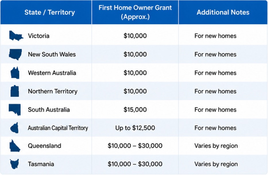 Government grant table