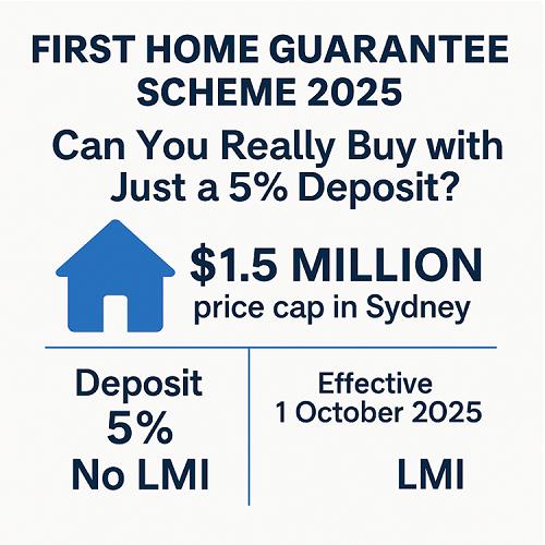Infographic explaining the First Home Guarantee Scheme 2025 allowing eligible buyers to purchase with a 5% deposit and no LMI.