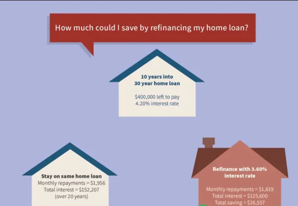 An example of the potential savings when porting a mortgage